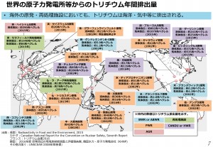 世界の原子力発電所等からのトリチウム年間排出量